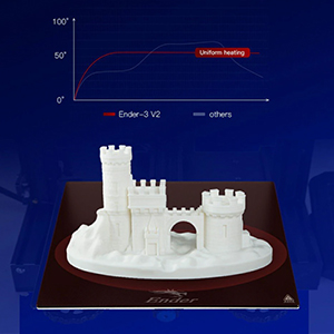 Carborundum glass platform