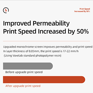 Fast Printing Speed