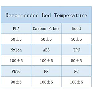 3d printer filament pla carbon fiber wood nylon abs tpu petg pp pc bed temperature