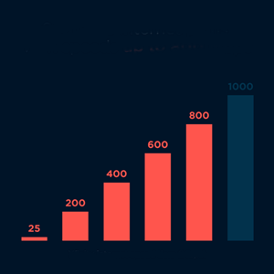 MT7711 supports internet plans up to 800 mbps