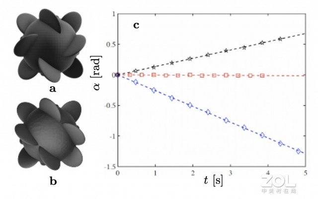 Unique 3D printed shapes shook Kelvin's 150 years of mathematical theory 