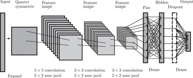 Scientists will use social media AI technology to optimize 3D printed parts 