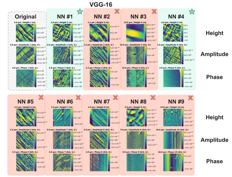 Comparison of UMAP projections using natural images and symmetrical perception features