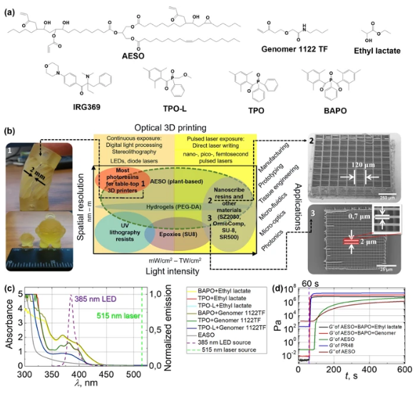 Potential applicability and characteristics of AESO Potential applicability and characteristics of AESO