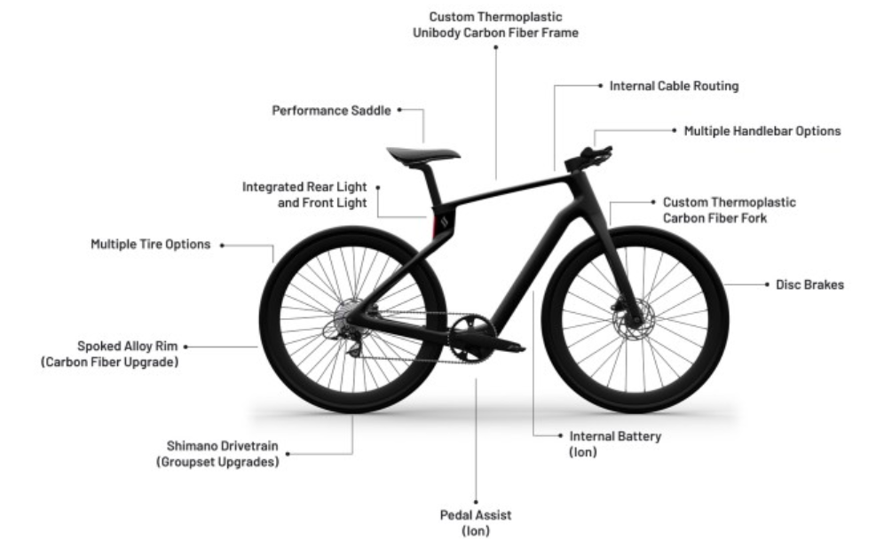 该公司表示,Superstrata的<a href=