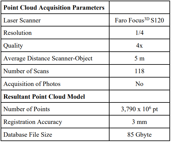Acquisition parameters and final point cloud model