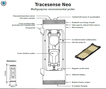 Environmental probe design Environmental probe design