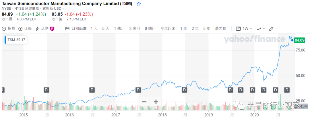 Increased 40 times in five years, we have witnessed the miracle era of semiconductors
