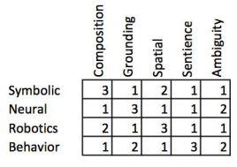 Rodney Brooks: How do we move towards superintelligence
