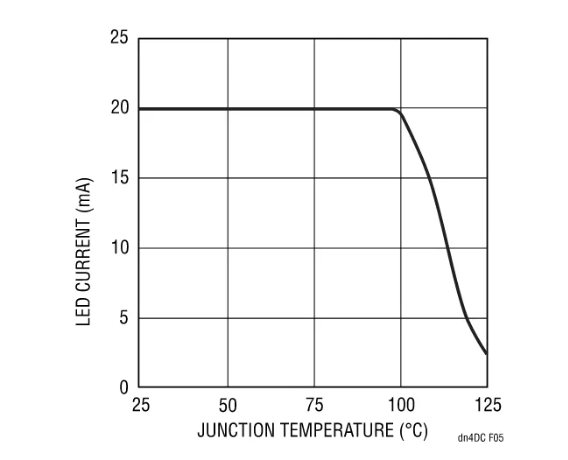 Come and see how this device reduces the cost and complexity of LCD LED backlights