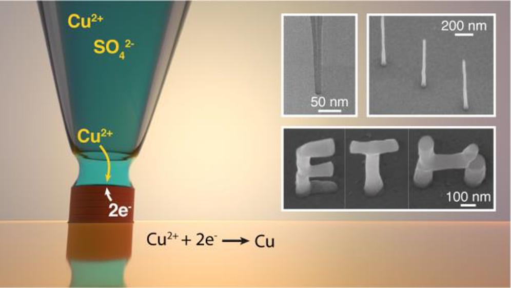 New 3D nanoprinting technique works by depositing metal ions onto negatively charged substrates to create tiny metal objects New 3D nanoprinting technique works by depositing metal ions onto negatively charged substrates to create tiny metal objects