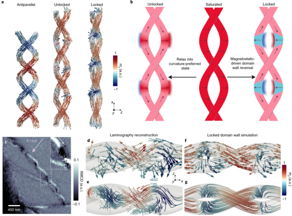 The three-dimensional magnetic field of 3D printed nanomagnets