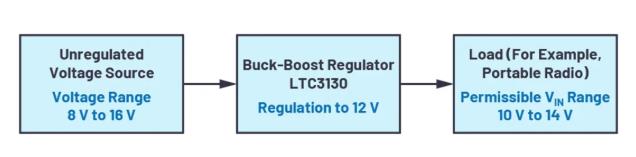 The input voltage is too high/low to supply power to the load? Special converters can work! The input voltage is too high/low to supply power to the load? Special converters can work!