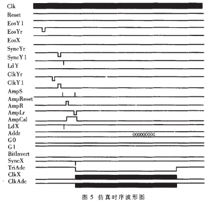 Logic drive circuit and simulation design based on STAR250 CMOS image sensor