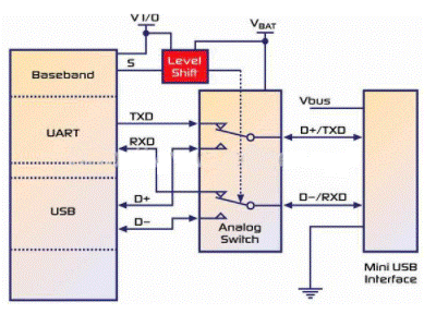 Design and application scheme of analog switch in portable equipment