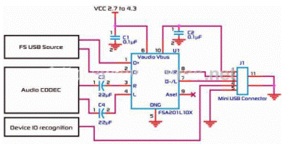 Design and application scheme of analog switch in portable equipment