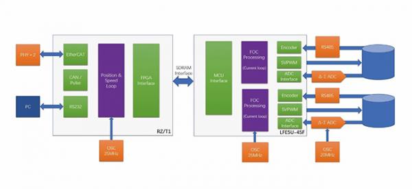 Develop forging acceleration engine for intelligent industrial automation