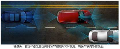 The key factor that determines the performance of Lidar: front-end transimpedance amplifier