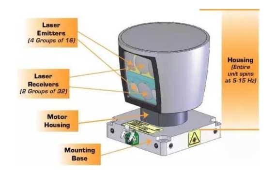 The key factor that determines the performance of Lidar: front-end transimpedance amplifier