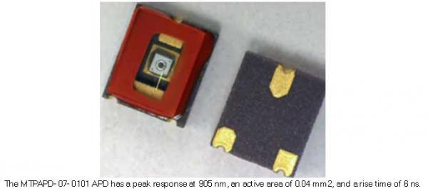 The key factor that determines the performance of Lidar: front-end transimpedance amplifier