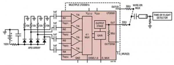 The key factor that determines the performance of Lidar: front-end transimpedance amplifier
