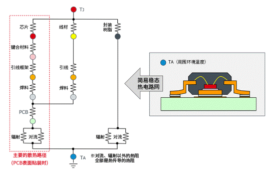 Thermal Design of Semiconductor Components: Heat Transfer and Thermal Paths