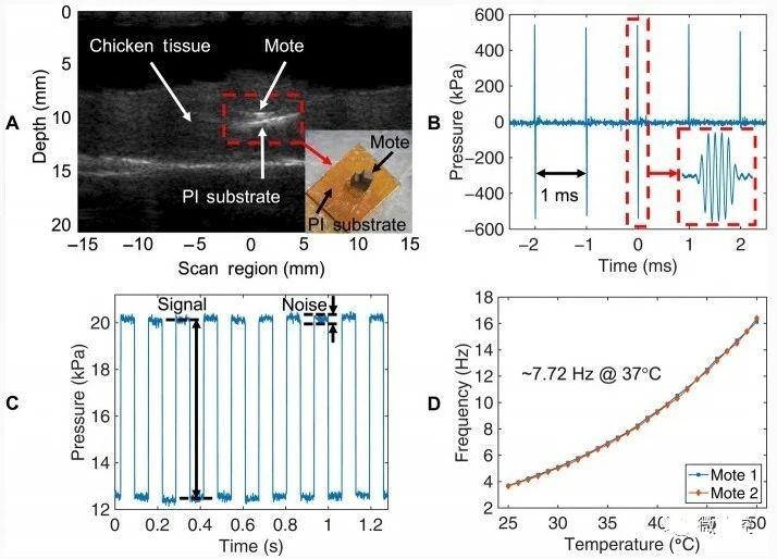 [Breakthrough]The world’s smallest implantable single-chip system, realizing wireless body temperature monitoring and other functions