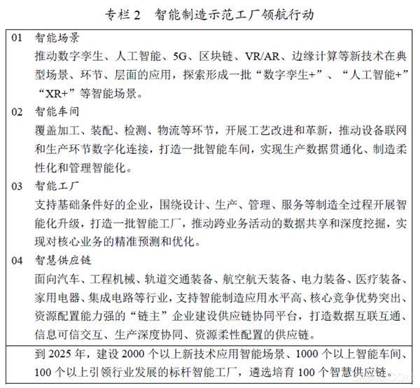 water_202104161417099218.png The “14th Five-Year Plan for the Development of Intelligent Manufacturing” clarifies the two-stage goals for 2025 and 2035