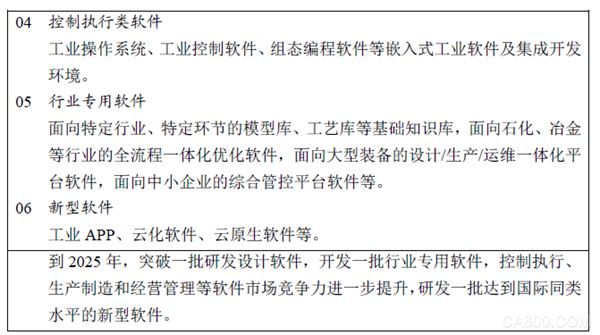 water_202104161422419687.png The “14th Five-Year Plan for the Development of Intelligent Manufacturing” clarifies the two-stage goals for 2025 and 2035