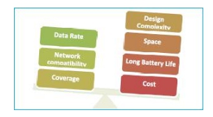 Choose Wi-Fi Modules for Embedded Designs or IoT Designs