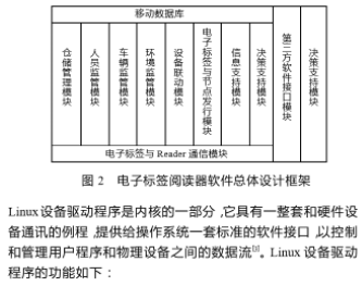 Design of automatic equipment identification system based on PXA270 industrial-grade embedded processor