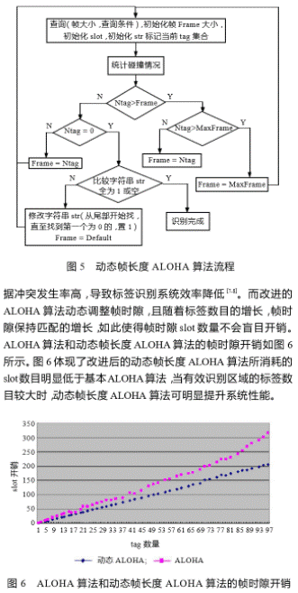 Design of automatic equipment identification system based on PXA270 industrial-grade embedded processor