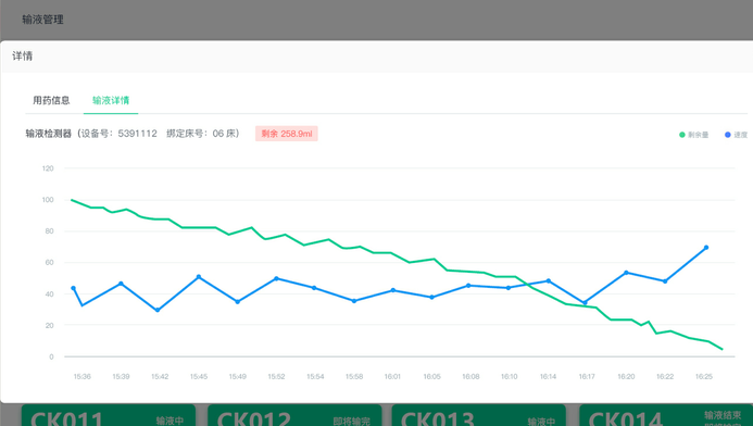 Chengdu Bogao uses LoRa to empower smart medical and big health golden track