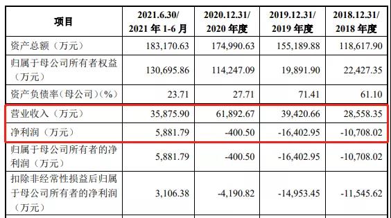 12.jpg Third in the world, display driver chip packaging and testing plant Xinhuicheng Microelectronics breaks through the science and technology innovation board