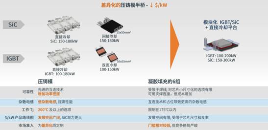 Promote technological breakthroughs, ON Semiconductor concentrates its efforts on automotive smart power and smart perception