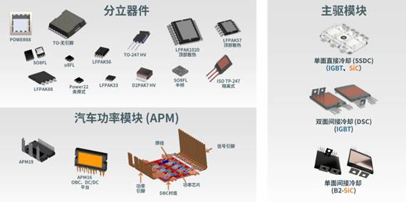 Promote technological breakthroughs, ON Semiconductor concentrates its efforts on automotive smart power and smart perception