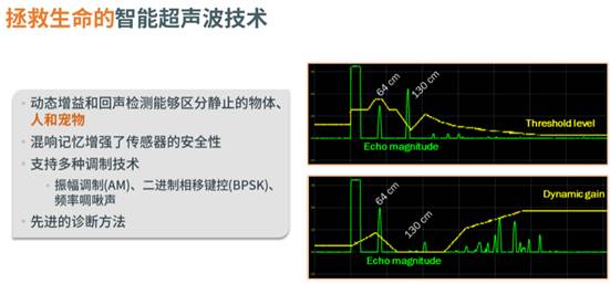 Promote technological breakthroughs, ON Semiconductor concentrates its efforts on automotive smart power and smart perception