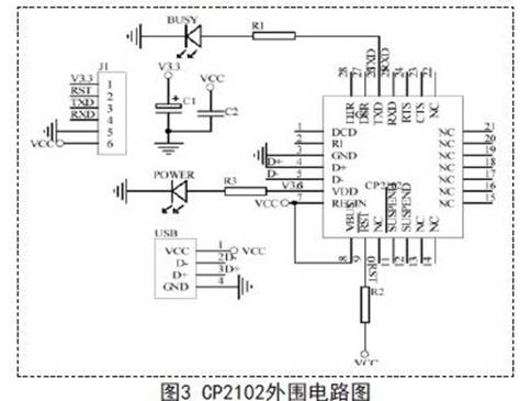 Design scheme of wireless communication terminal system based on USB/RS232