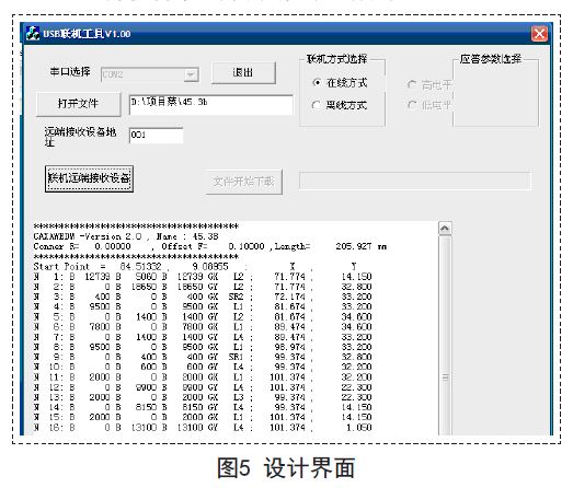 Design scheme of wireless communication terminal system based on USB/RS232
