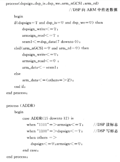 Design of Parallel Communication System Based on XC95108 Chip to Realize DSP and ARM