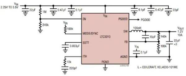 How to quickly understand the performance of pre-purchased power devices?