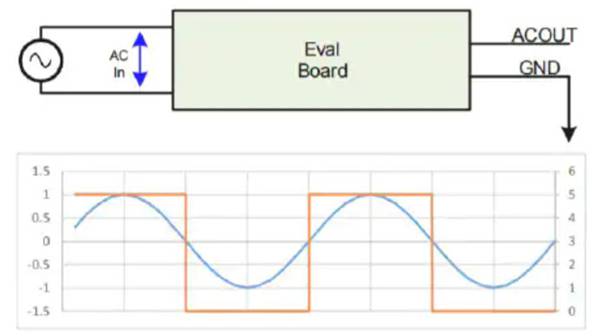 How to quickly understand the performance of pre-purchased power devices?
