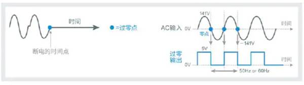 How to quickly understand the performance of pre-purchased power devices?