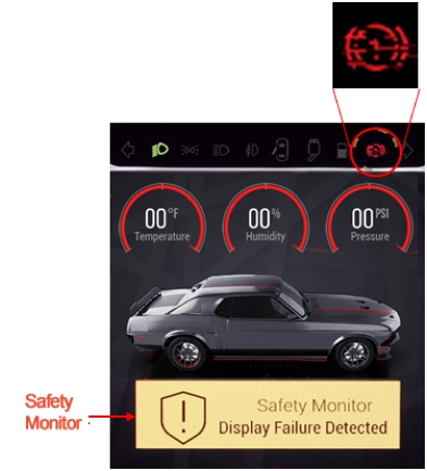 Graphic and text explain the car-level safety design requirements behind the car dashboard