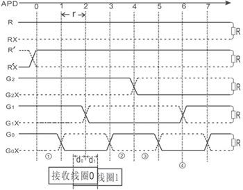 Application scheme of induction wireless position detection system based on electromagnetic induction technology