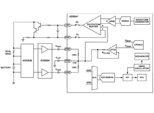 1640661494698752.png Accurately monitor the status of lithium batteries based on electrochemical impedance spectroscopy measurement methods