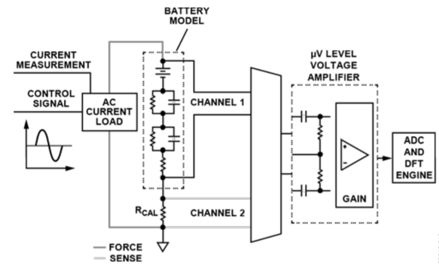 1640661470575898.png Accurately monitor the status of lithium batteries based on electrochemical impedance spectroscopy measurement methods