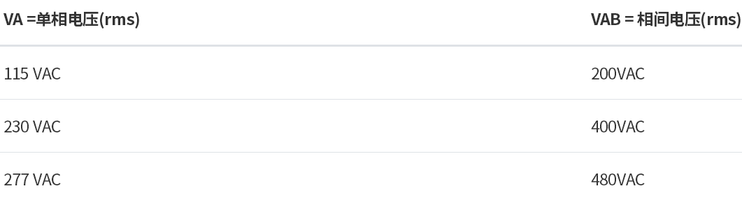 Auxiliary power supply for single-phase as well as phase-to-phase applications