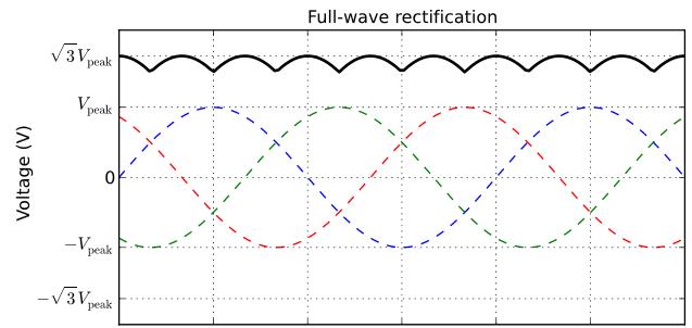 Auxiliary power supply for single-phase as well as phase-to-phase applications