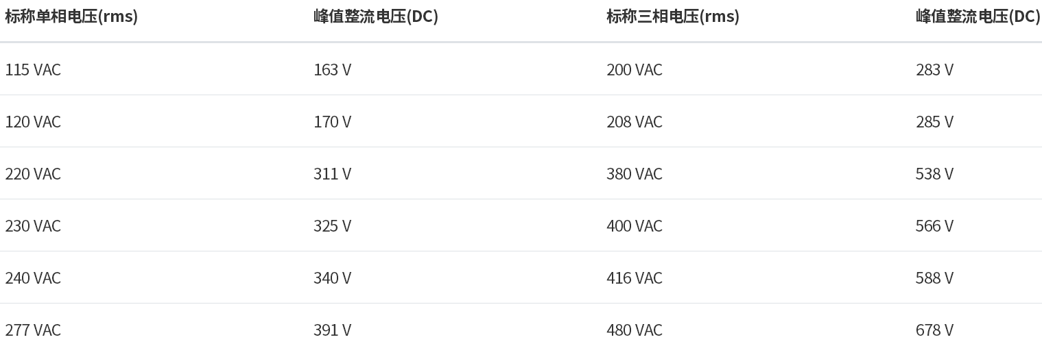 Auxiliary power supply for single-phase as well as phase-to-phase applications